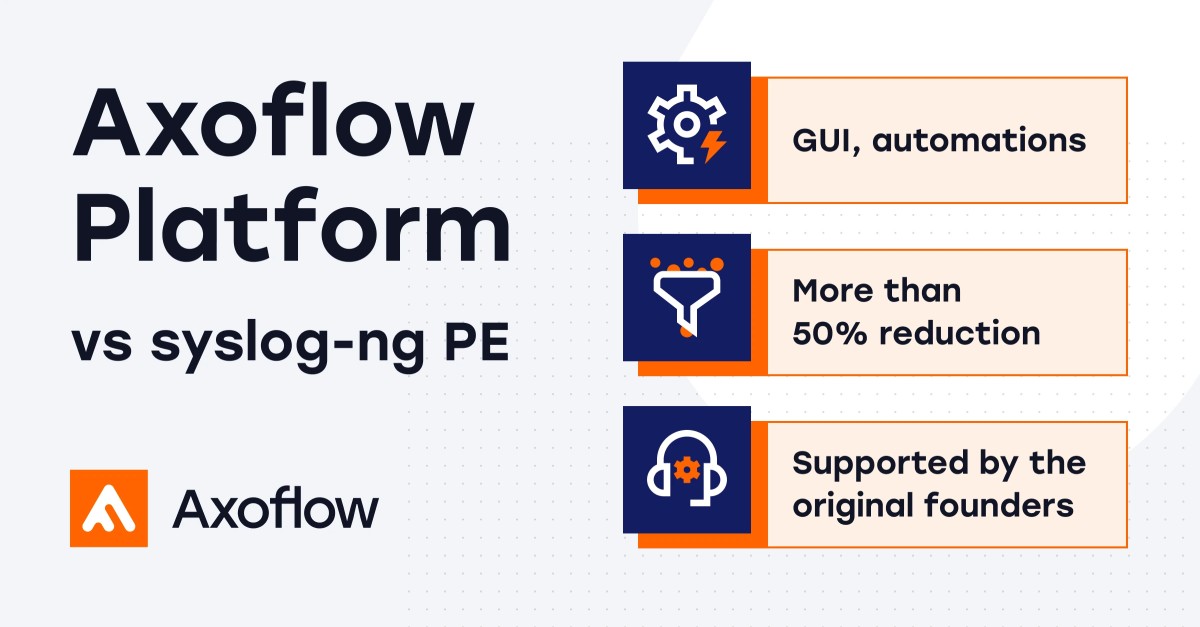 Axoflow ad