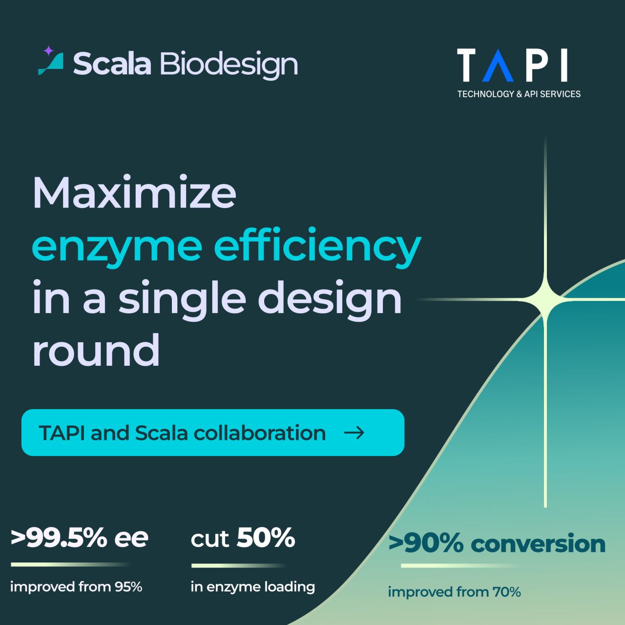 Scala Biodesign ad