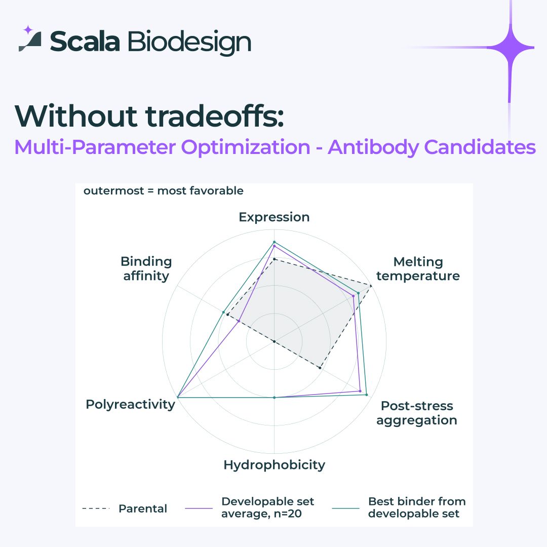 Scala Biodesign ad