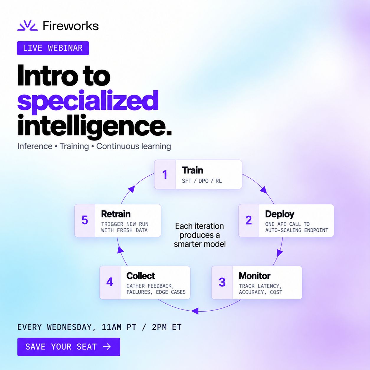 Fireworks AI ad