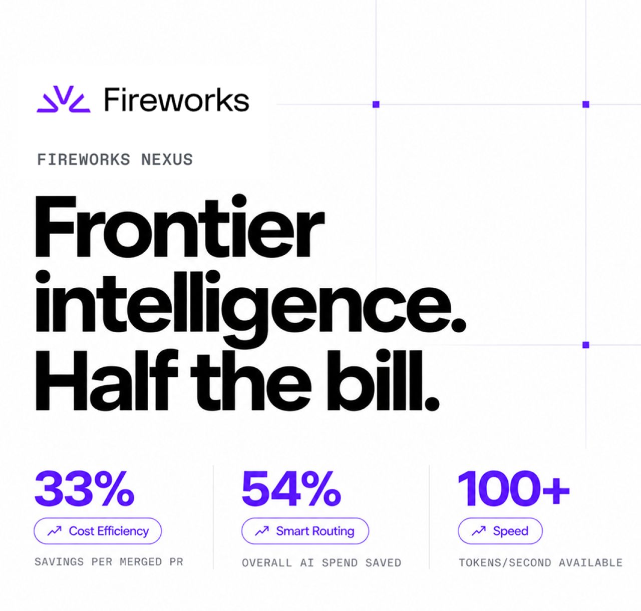 Fireworks AI ad