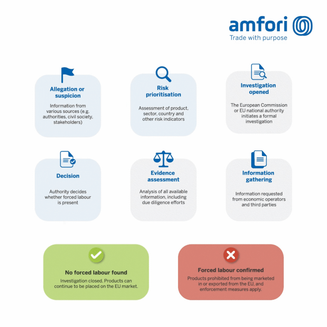 amfori - Trade with Purpose ad