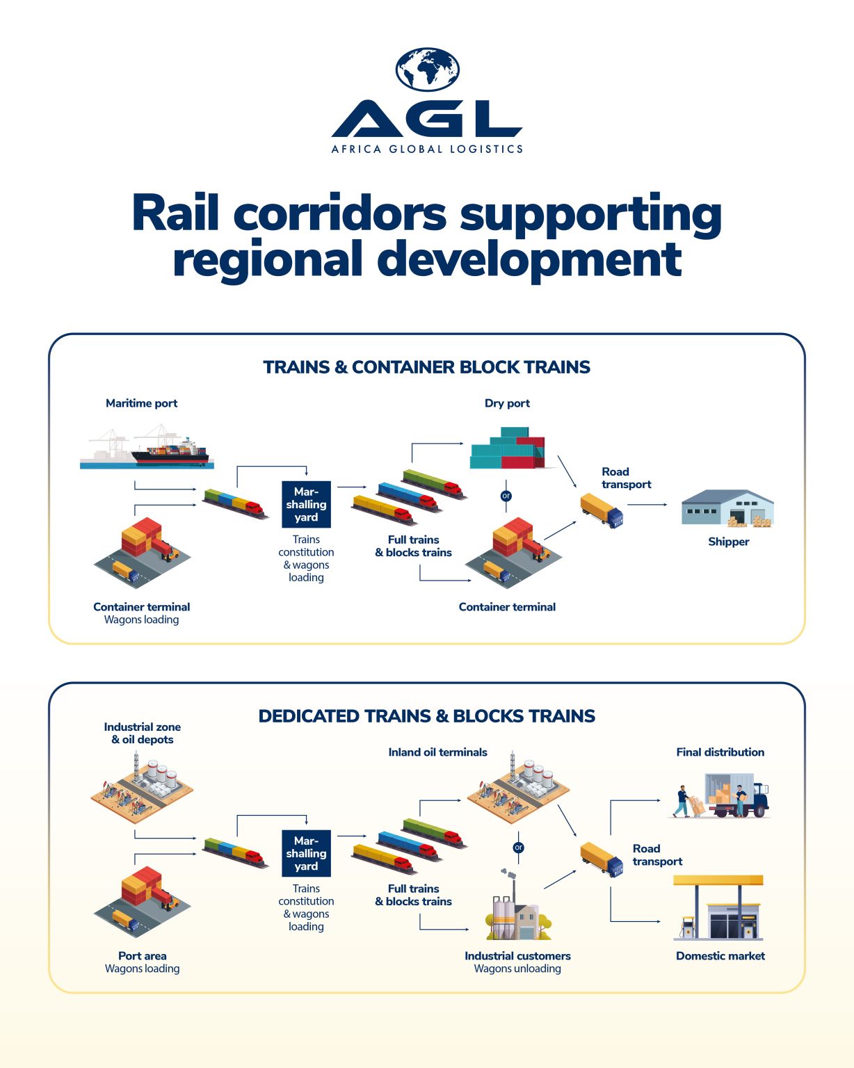 Africa Global Logistics ad
