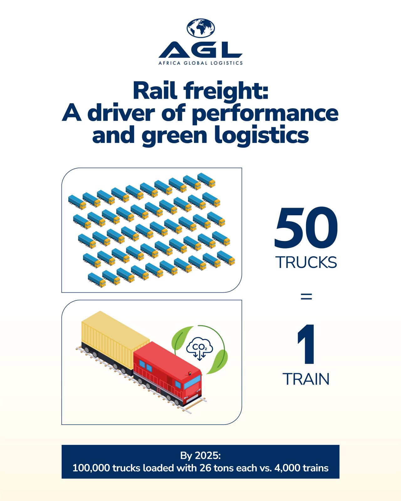 Africa Global Logistics ad