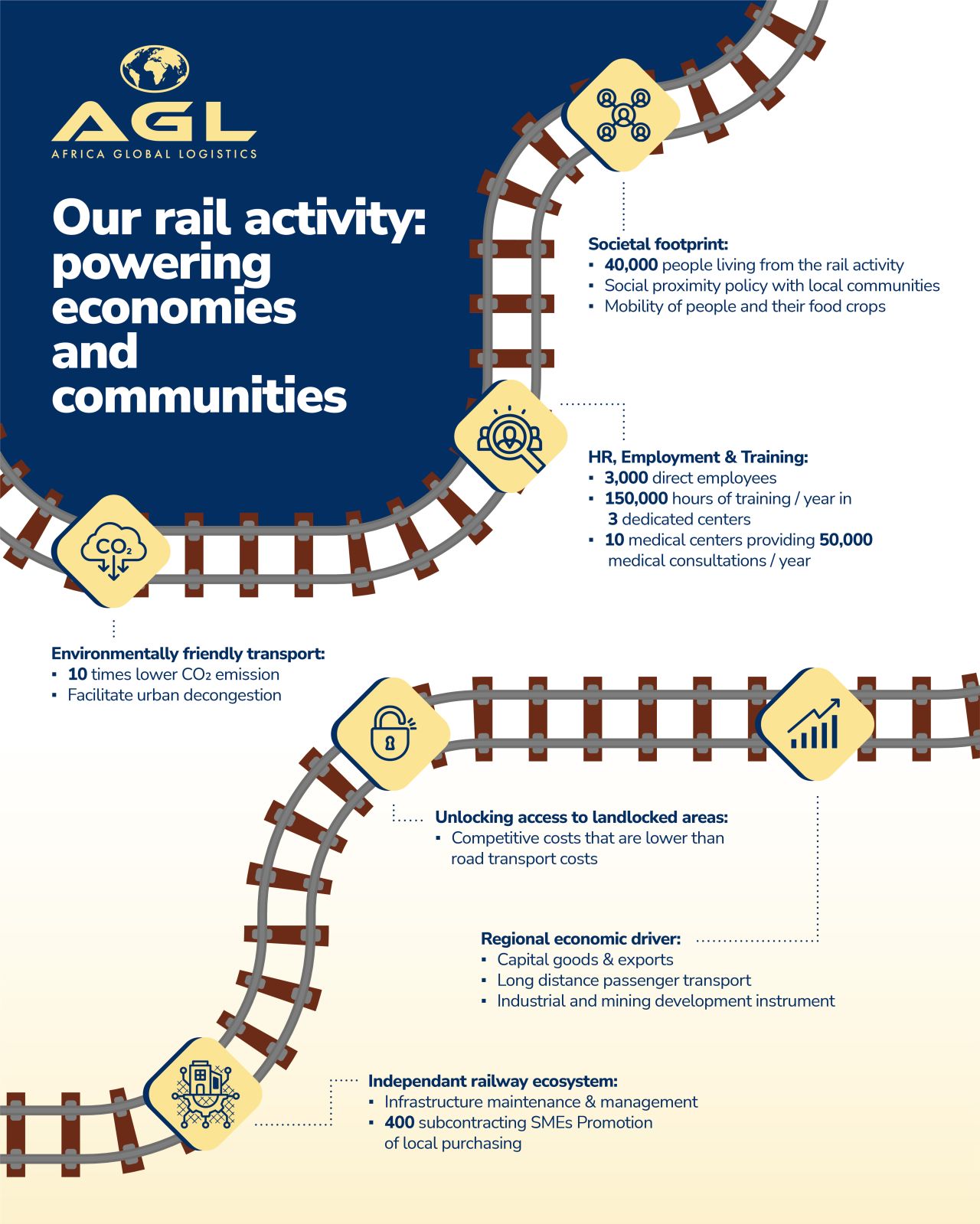 Africa Global Logistics ad