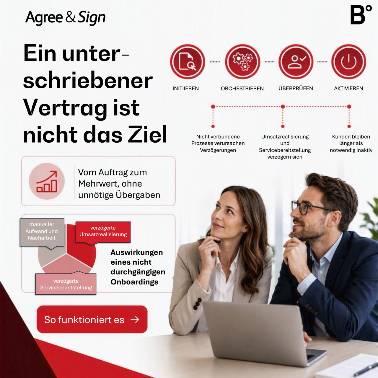Agree&Sign ad