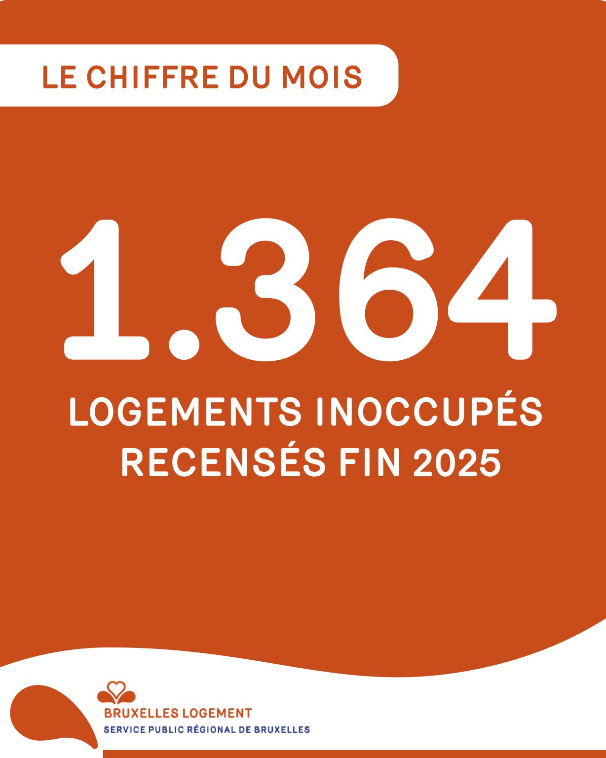 Bruxelles Logement - Brussel Huisvesting ad