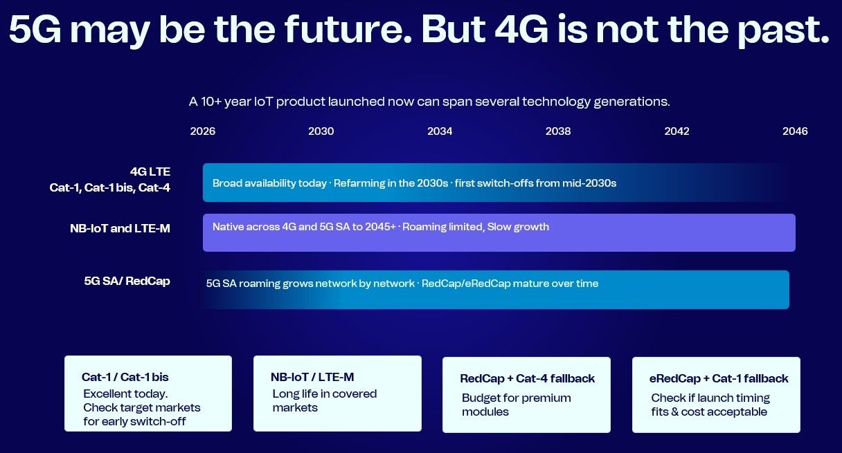 Telenor IoT ad