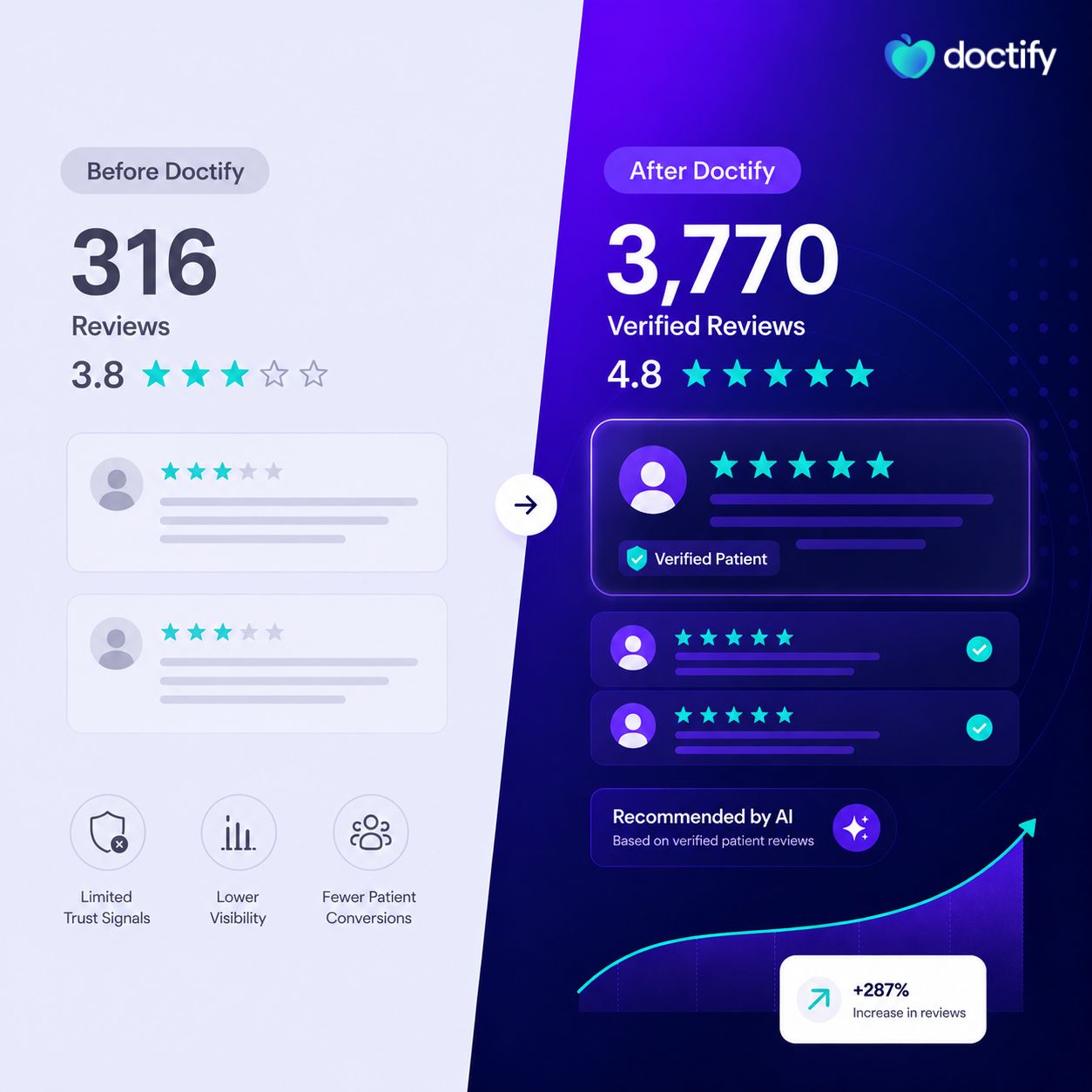 Doctify ad