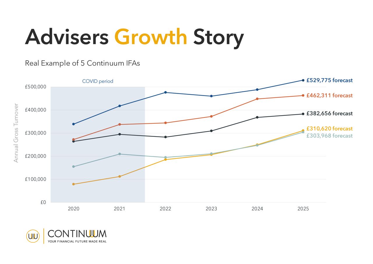 Continuum (Financial Services) LLP ad
