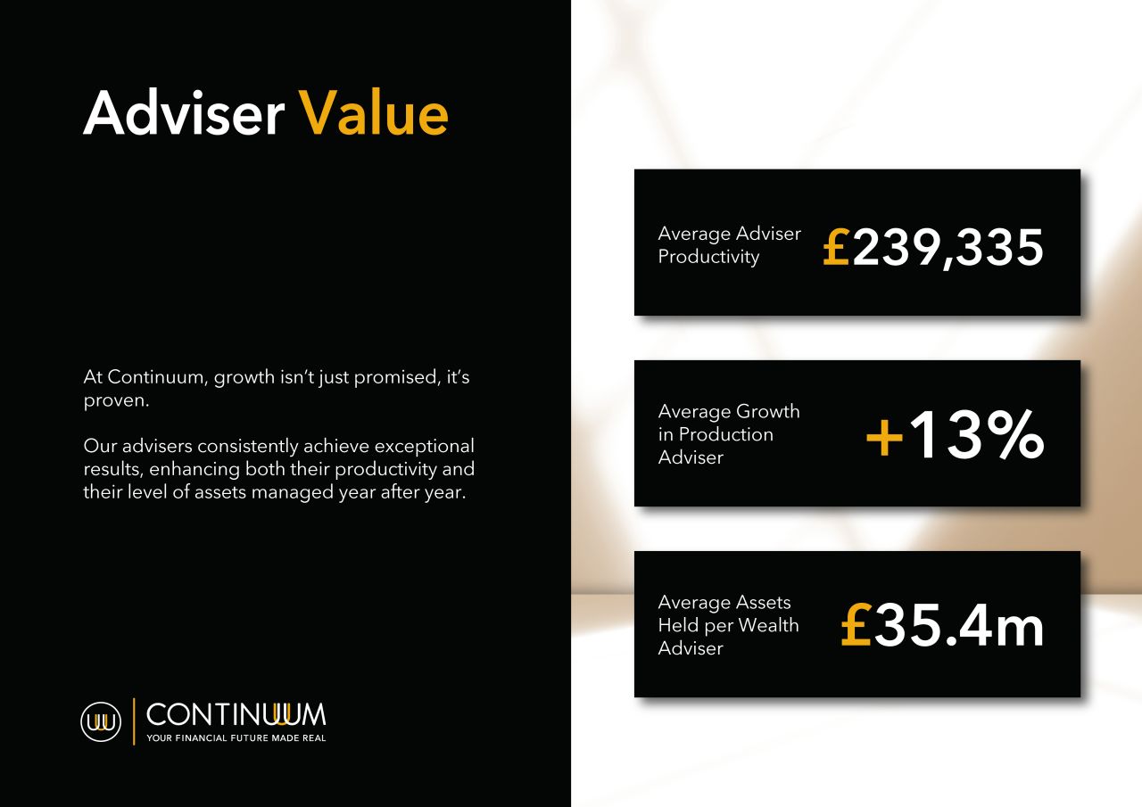 Continuum (Financial Services) LLP ad