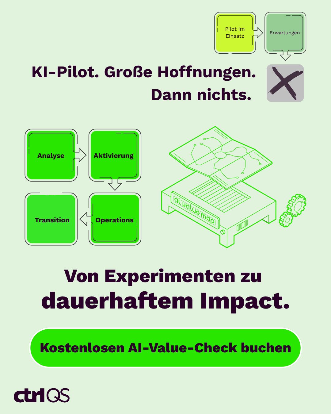 ctrl QS GmbH ad