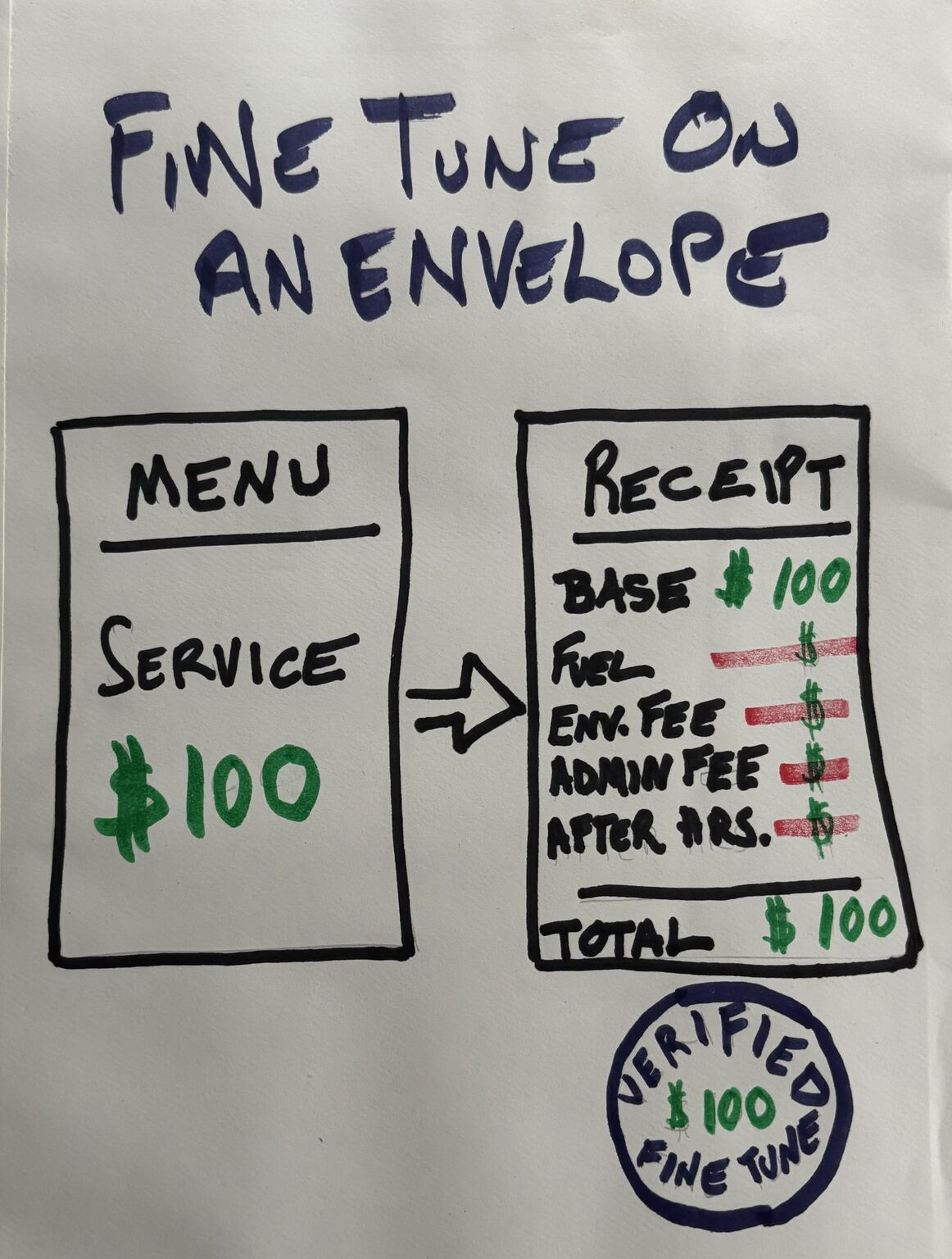 Fine Tune Expense Management ad