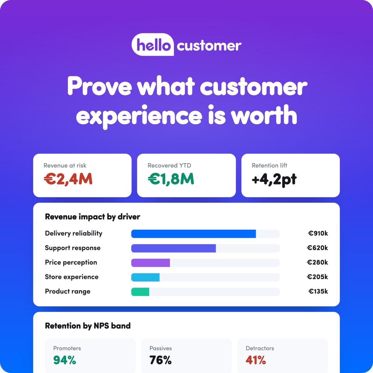 Hello Customer ad