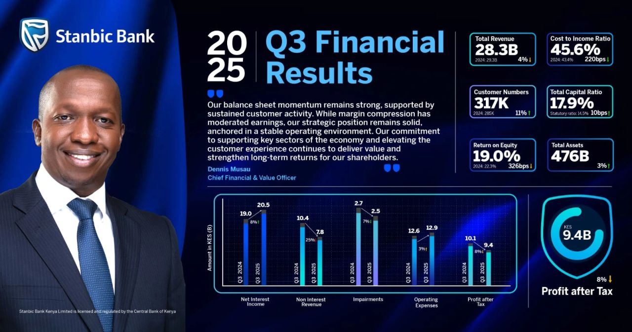 Stanbic Bank Kenya ad