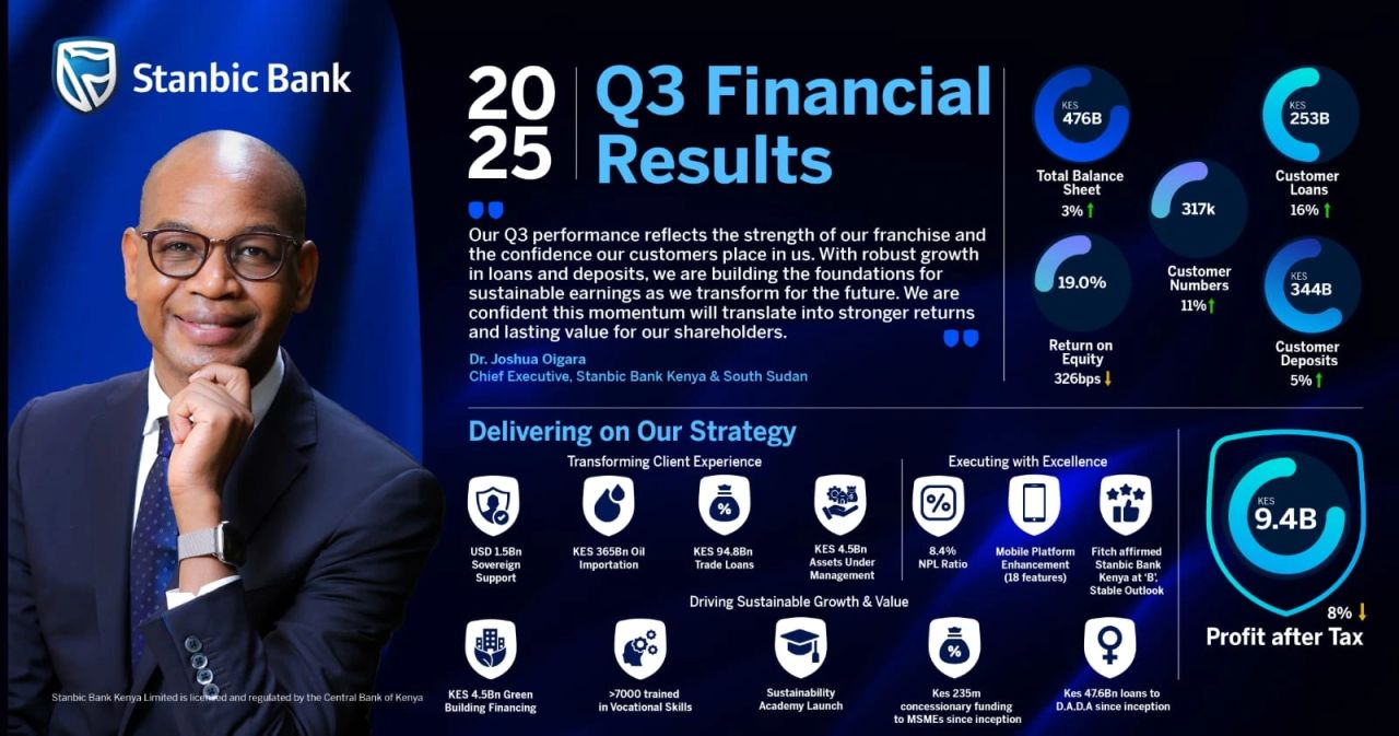 Stanbic Bank Kenya ad