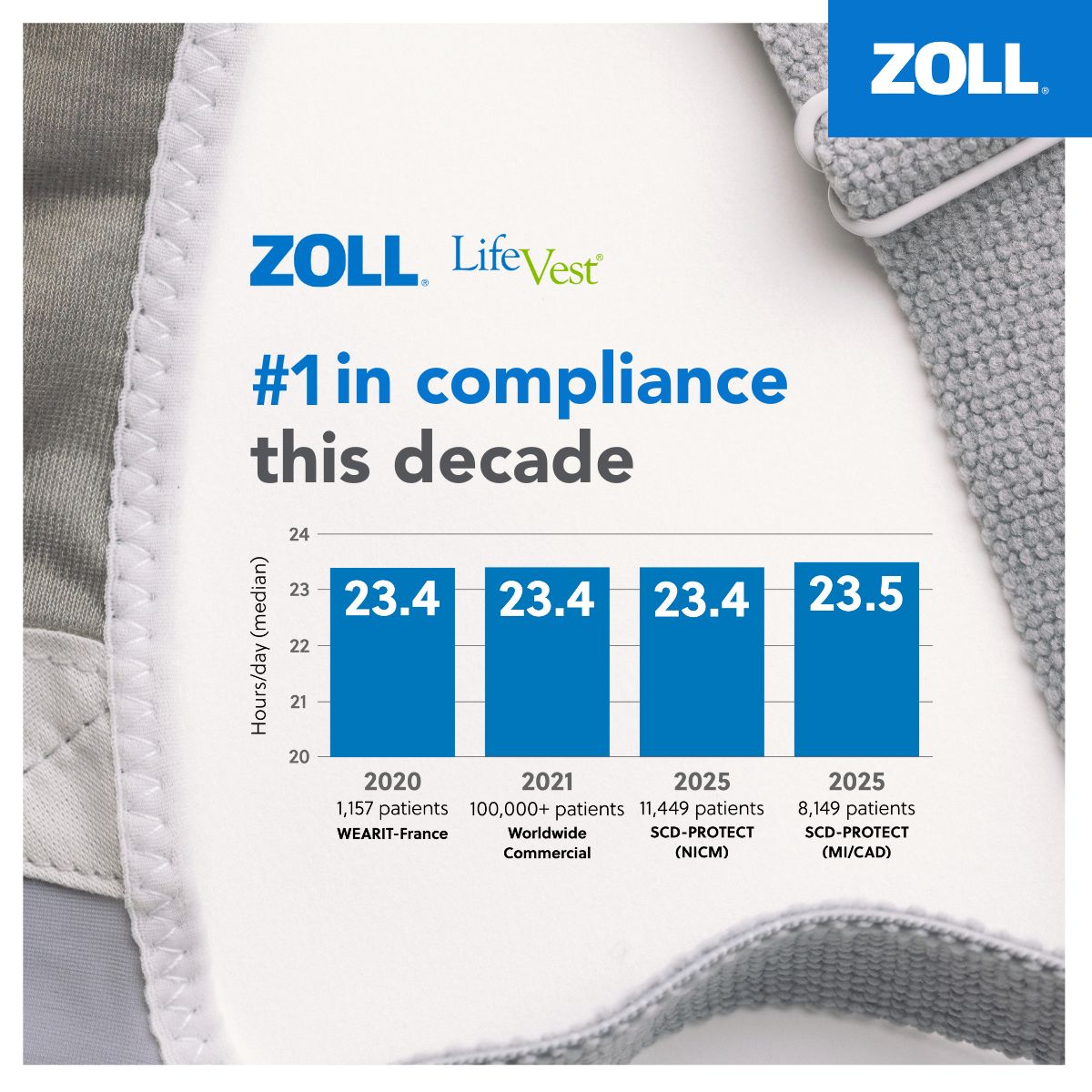 ZOLL Cardiac Management Solutions ad