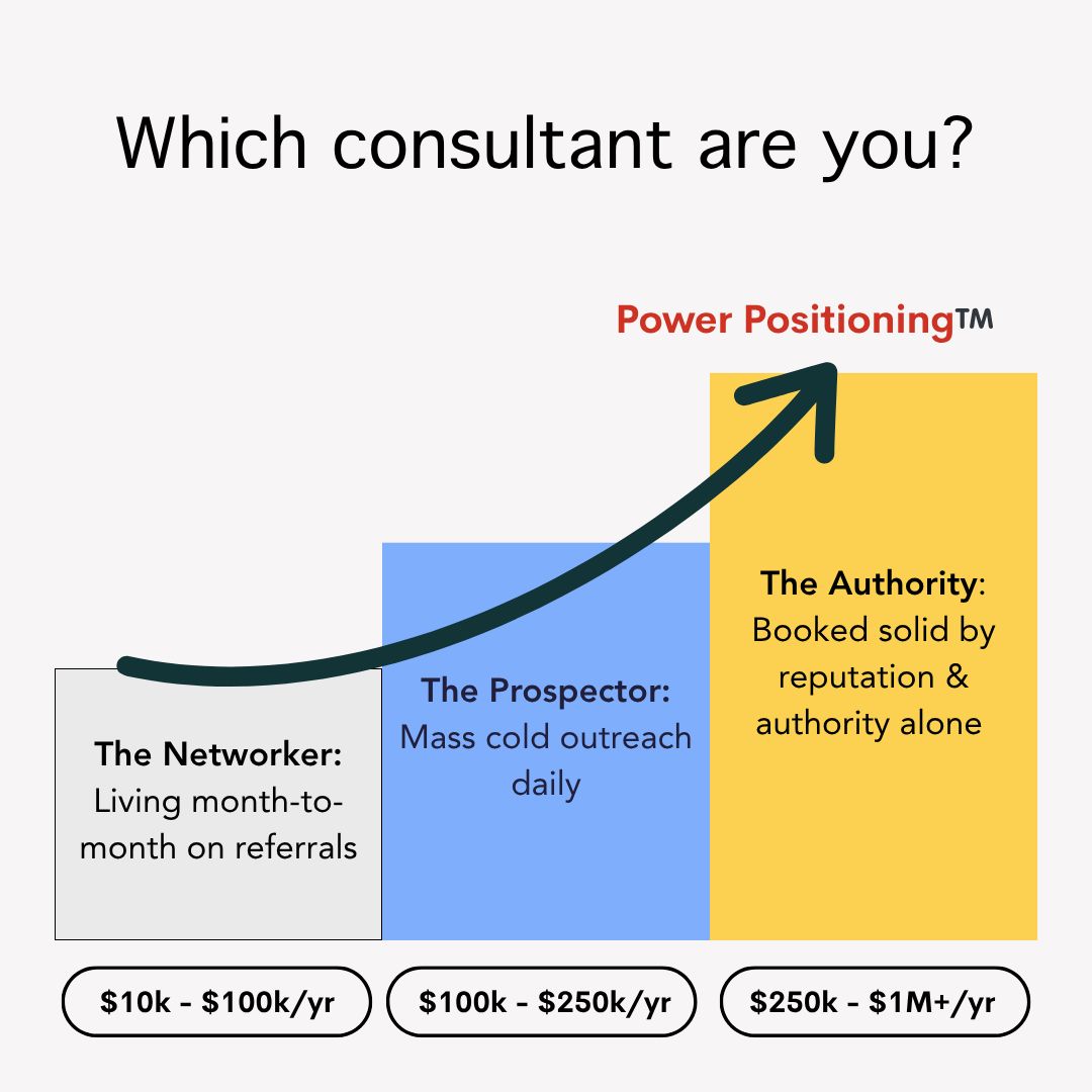 Boutique Growth ad