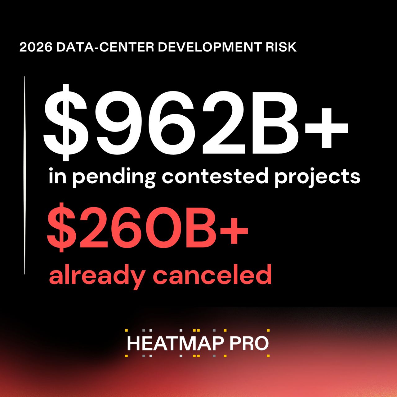 Heatmap News ad