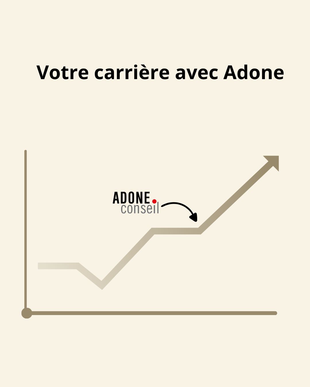 Adone Conseil ad