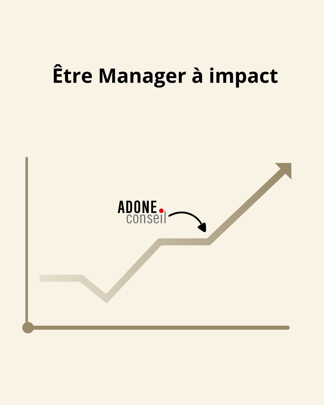 Adone Conseil ad