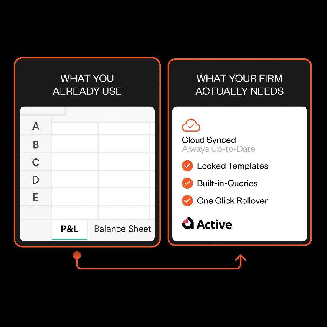Active | UK ad