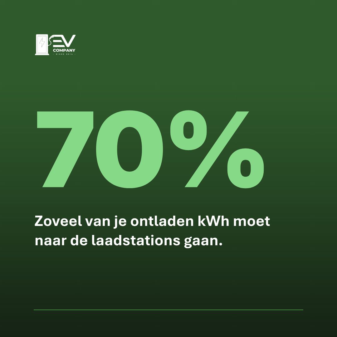 EV Company ad