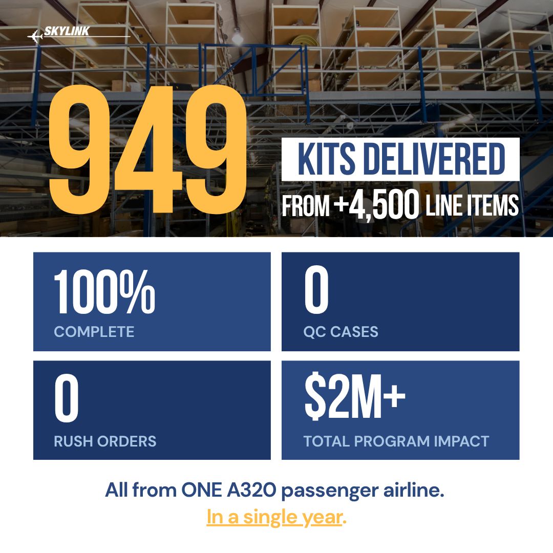 Skylink, Inc. ad