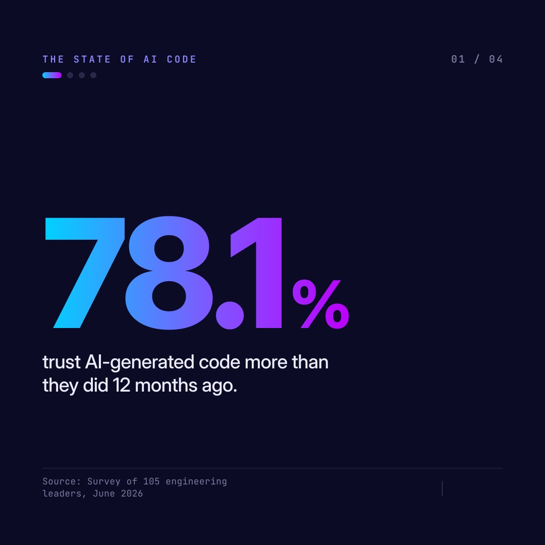 Checksum.ai ad