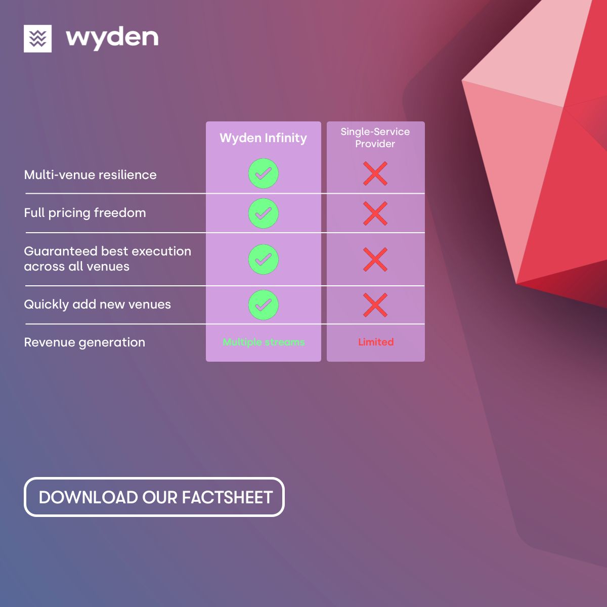 Wyden ad