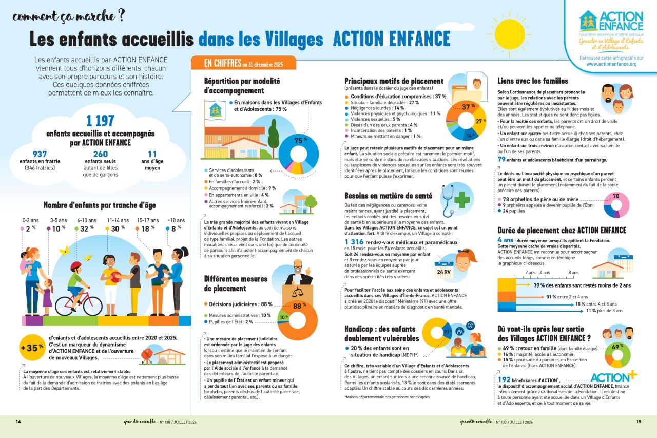 ACTION ENFANCE ad