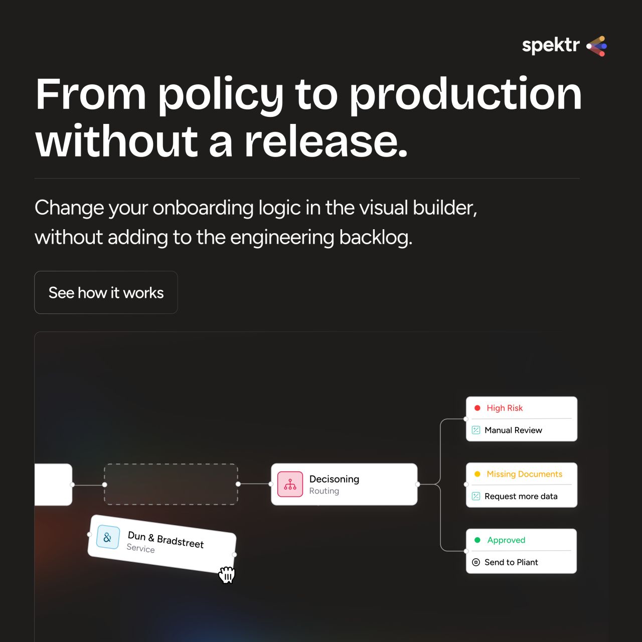 spektr ad