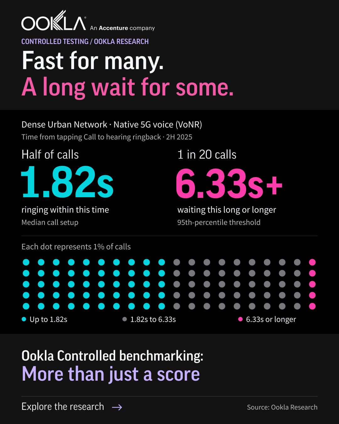 Ookla ad
