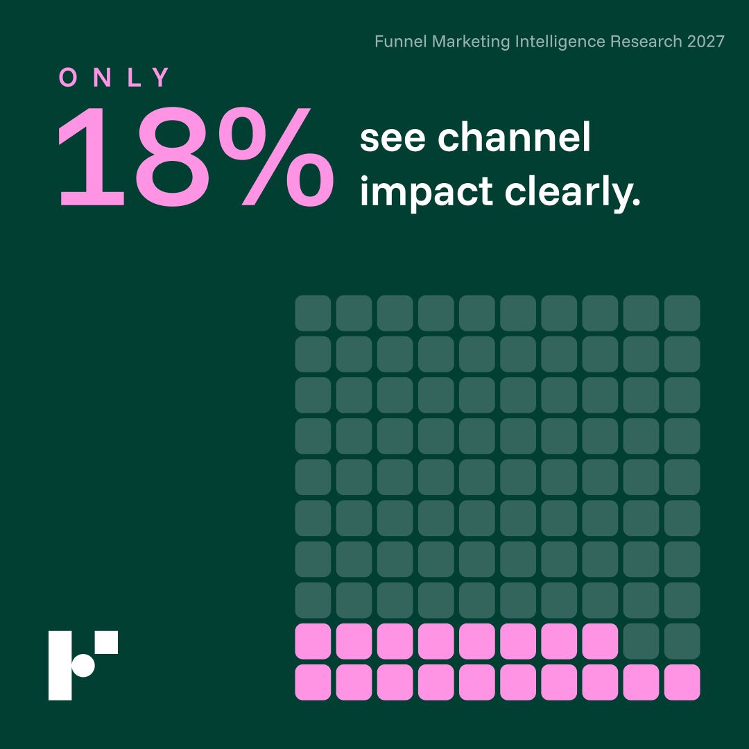 Funnel ad