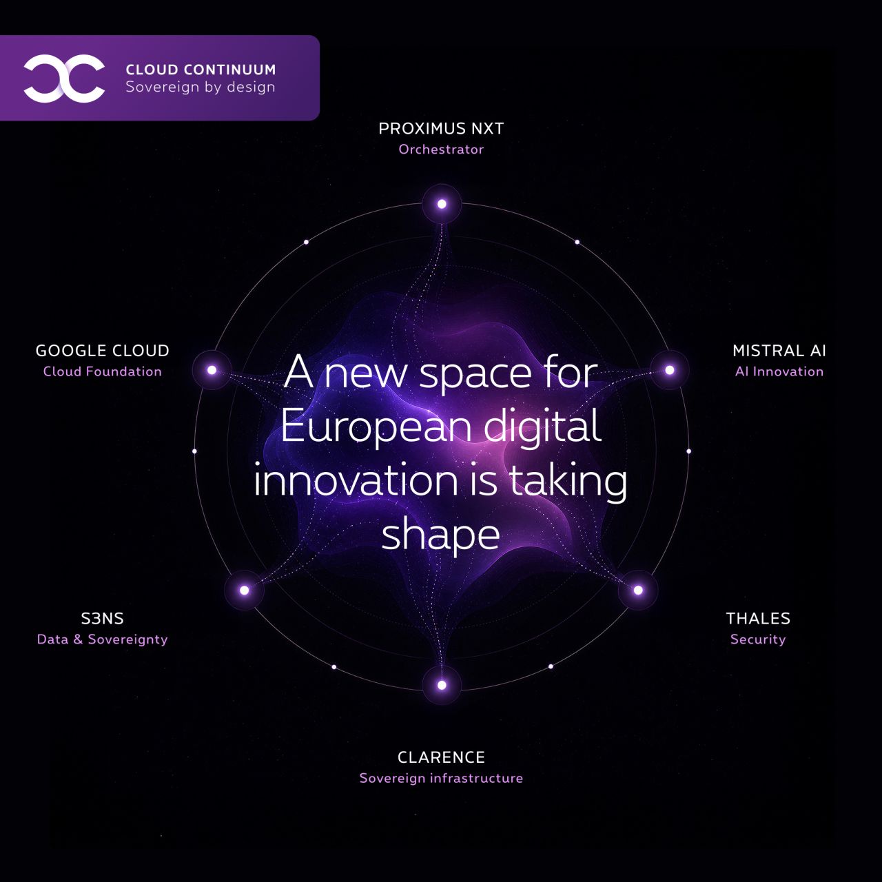 Proximus NXT ad