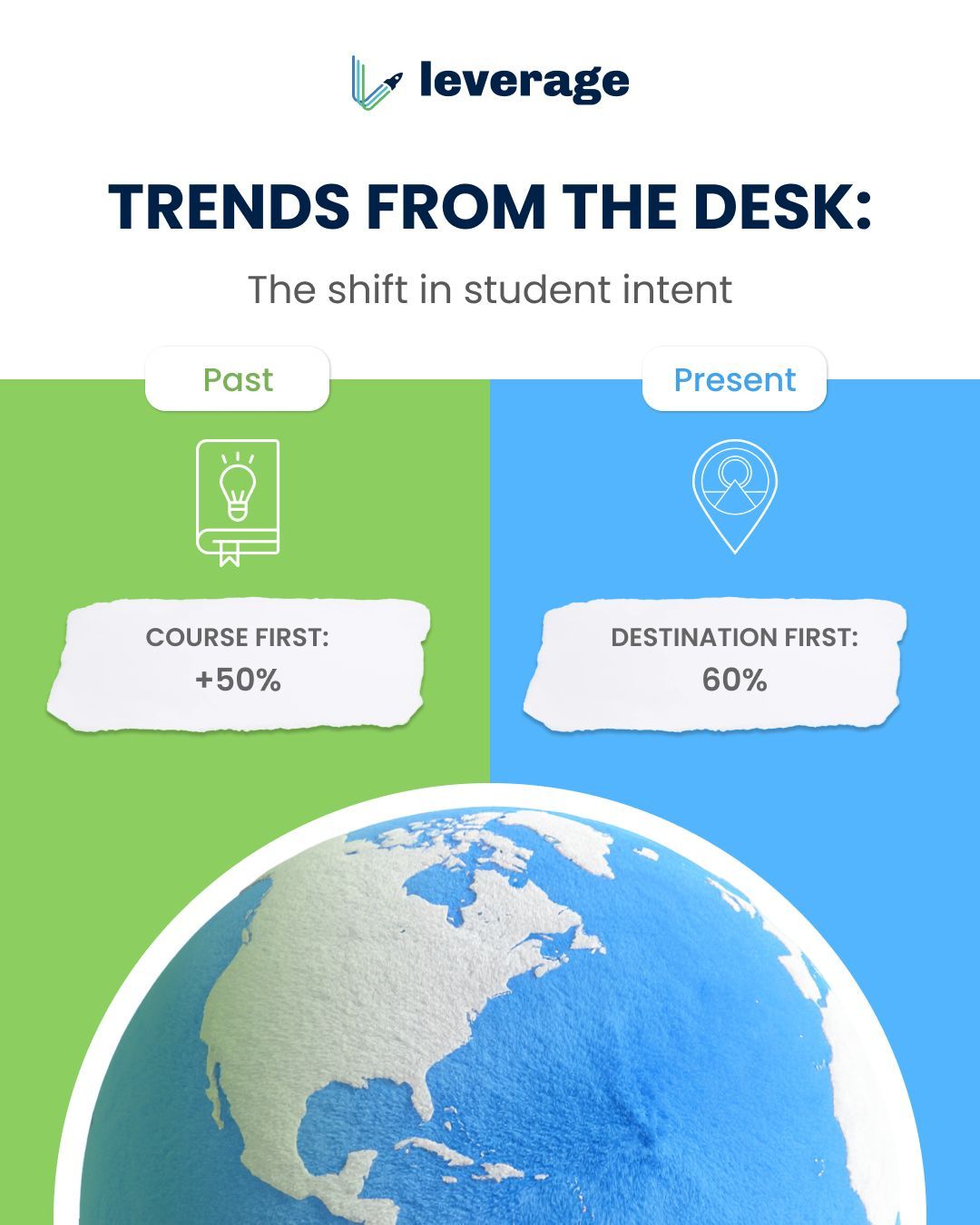 Leverage Edu ad