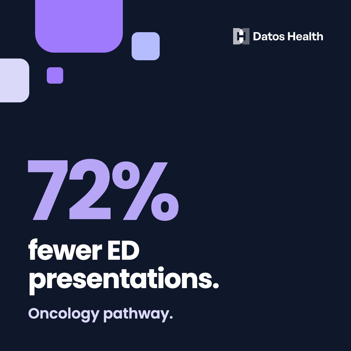 Datos Health ad