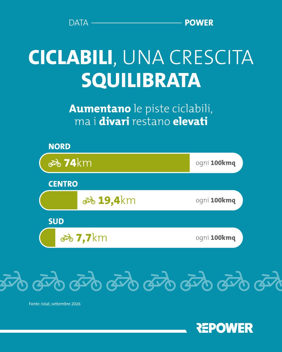 Repower Italia ad