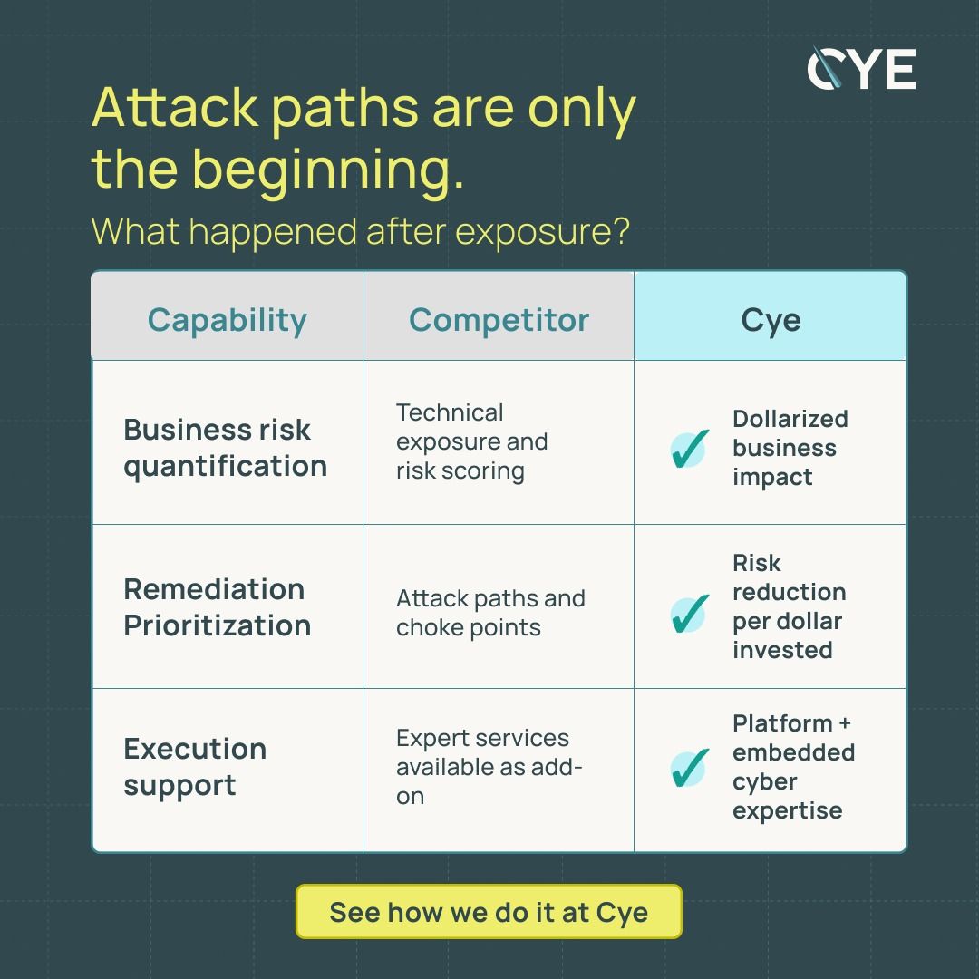 Cye ad