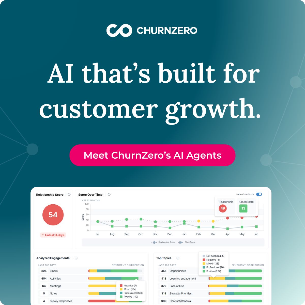ChurnZero ad