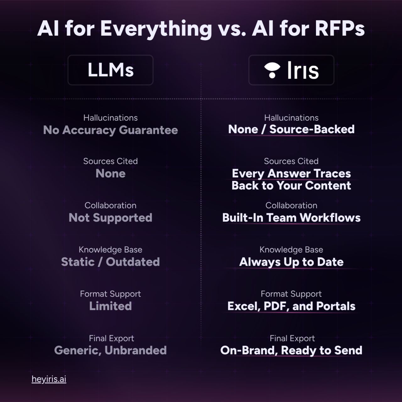 Iris AI ad