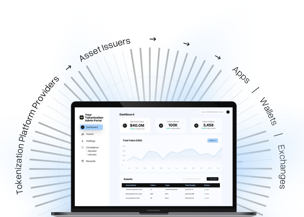 Digital Asset ad