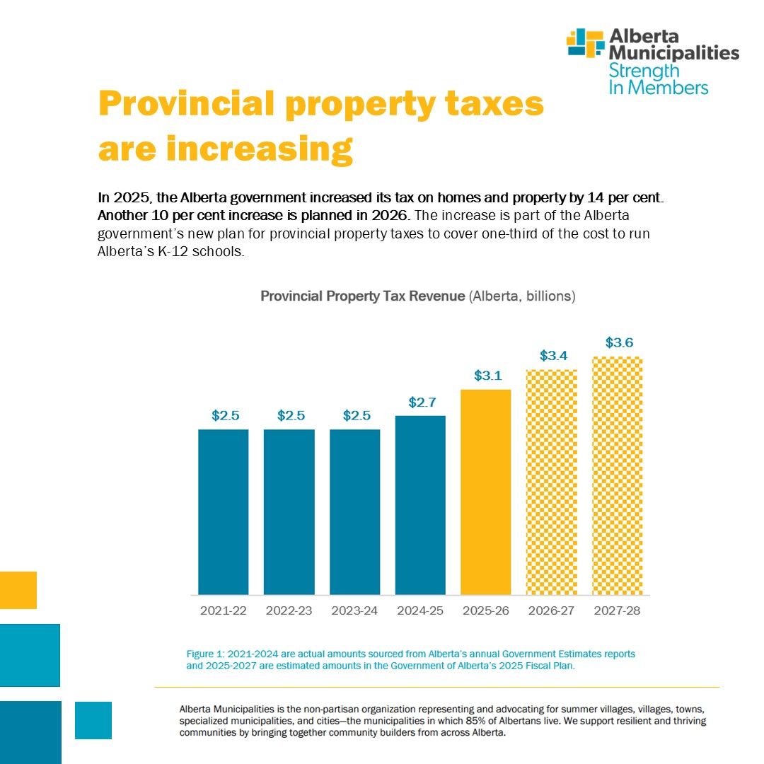 Alberta Municipalities | Strength in Members ad