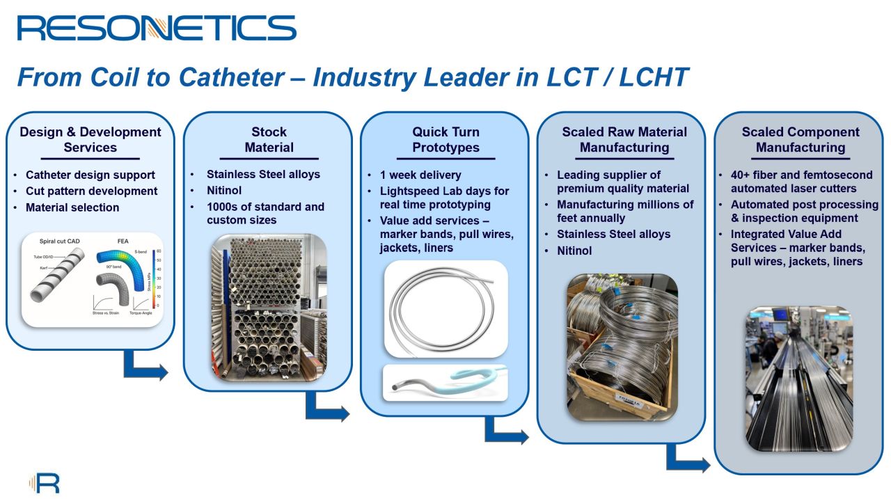 Resonetics ad
