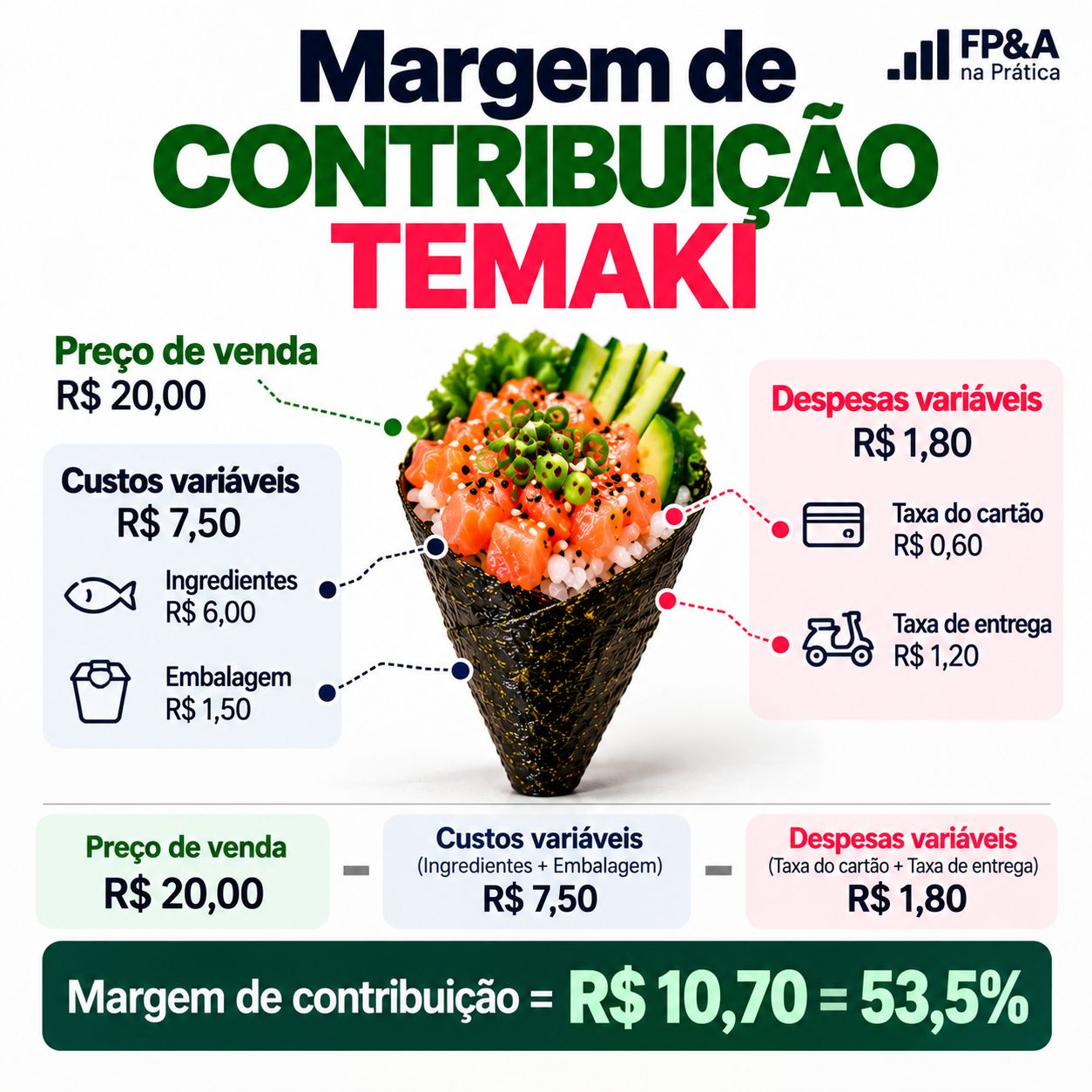 FP&A na Prática ad