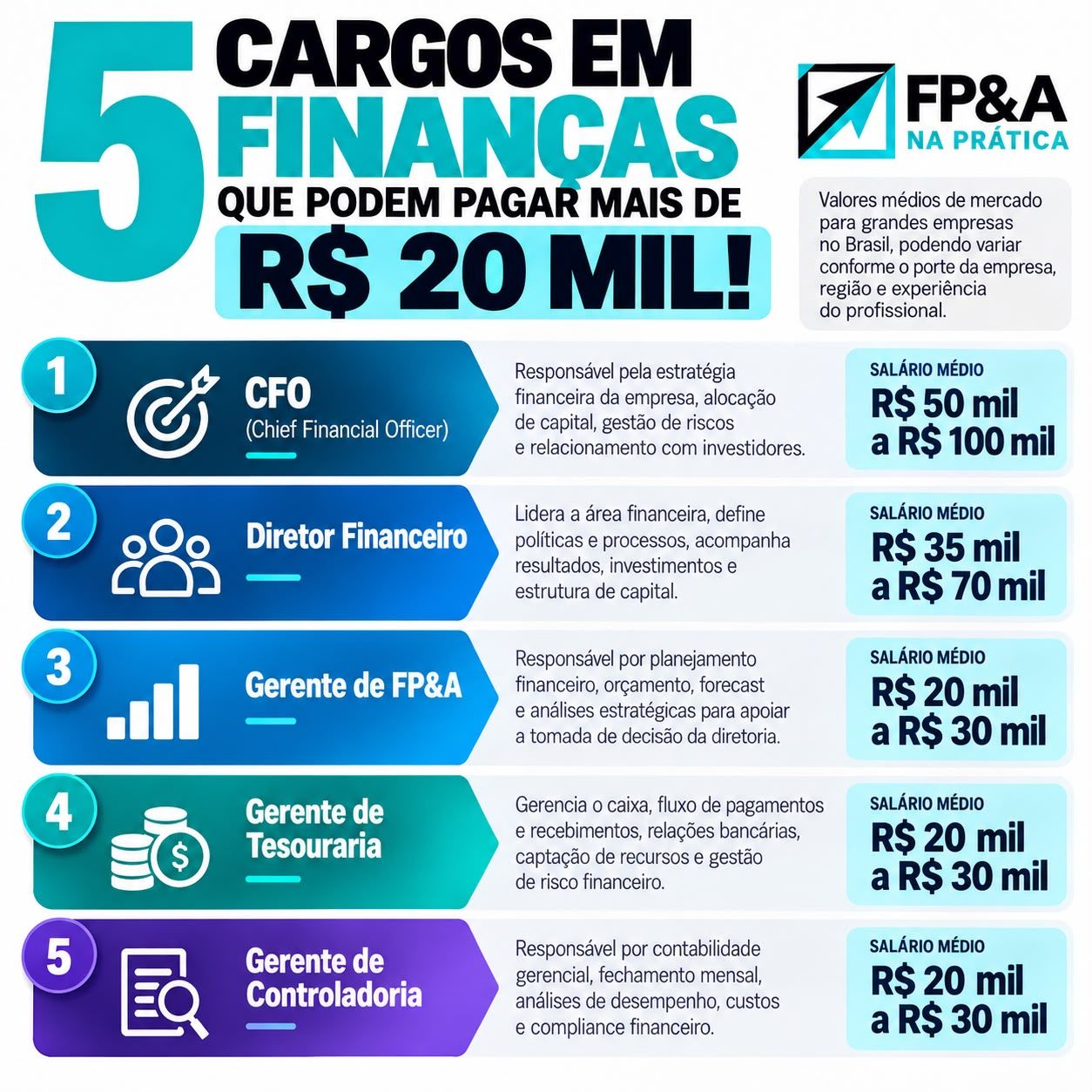 FP&A na Prática ad