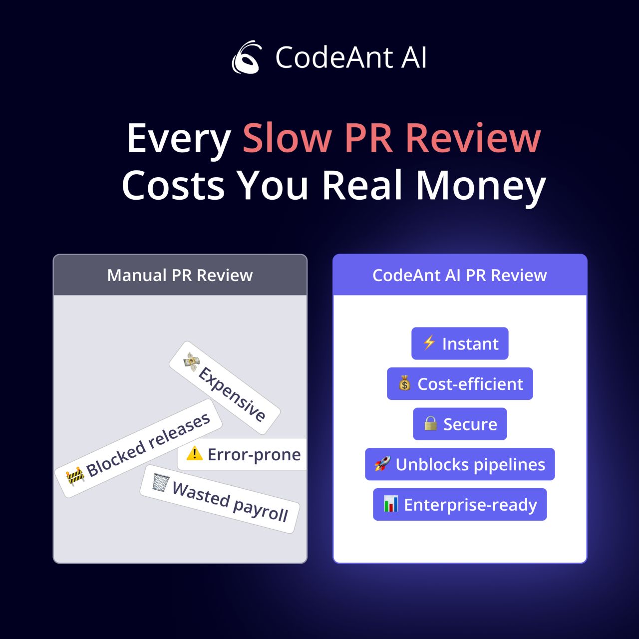 CodeAnt AI ad
