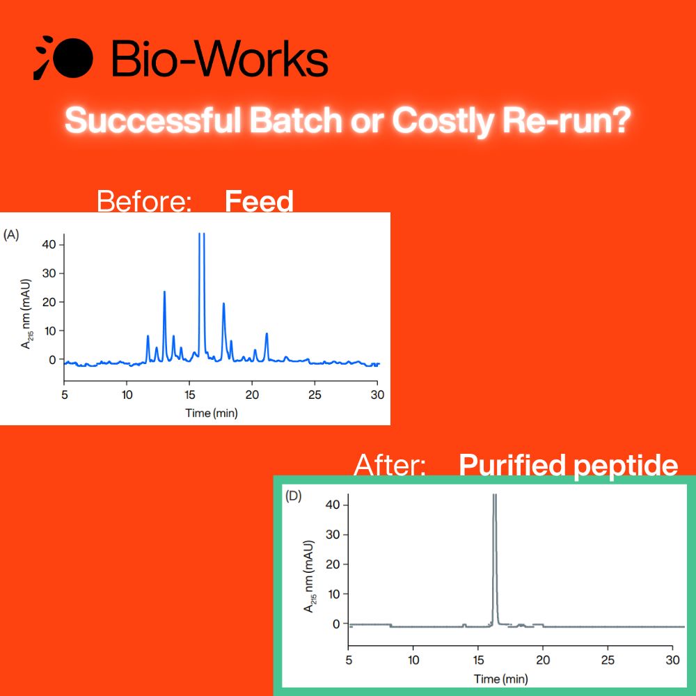 Bio-Works Technologies ad