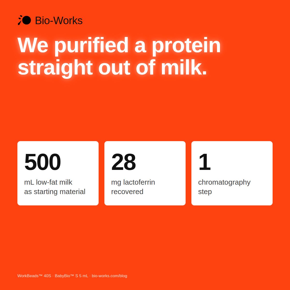 Bio-Works Technologies ad