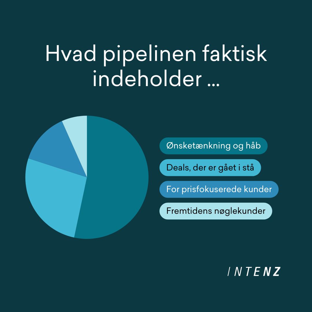 Intenz ad